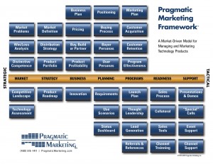 PragmaticMarketingFramework