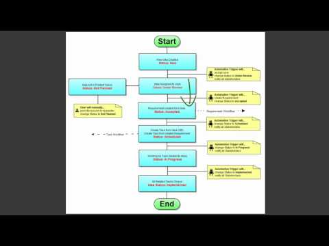 screenshot of flowchart