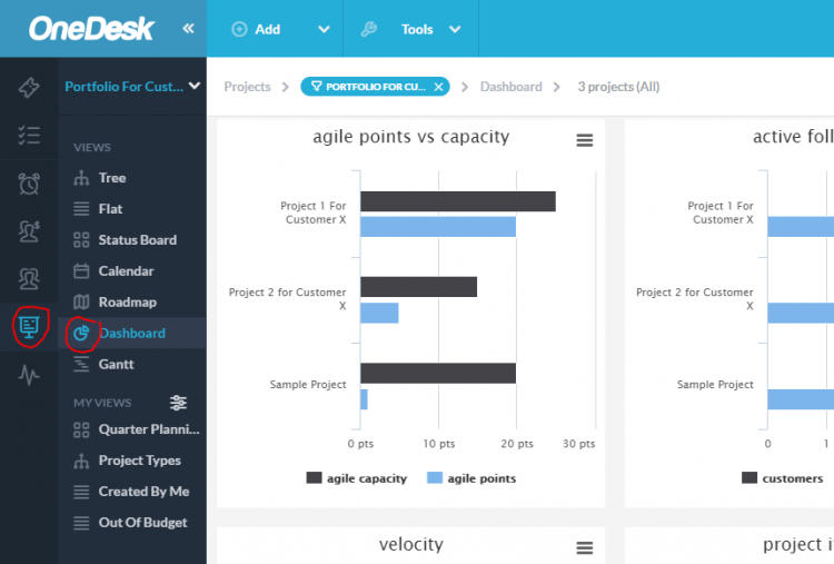Creating custom dashboards | How to use OneDesk