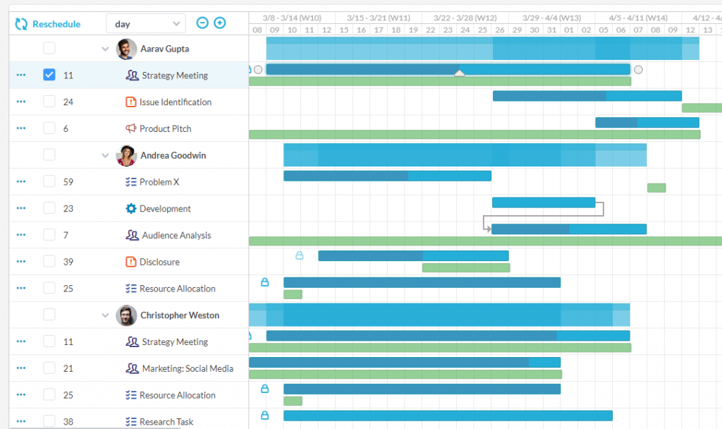 Pianifica le attività tramite i diagrammi di Gantt
