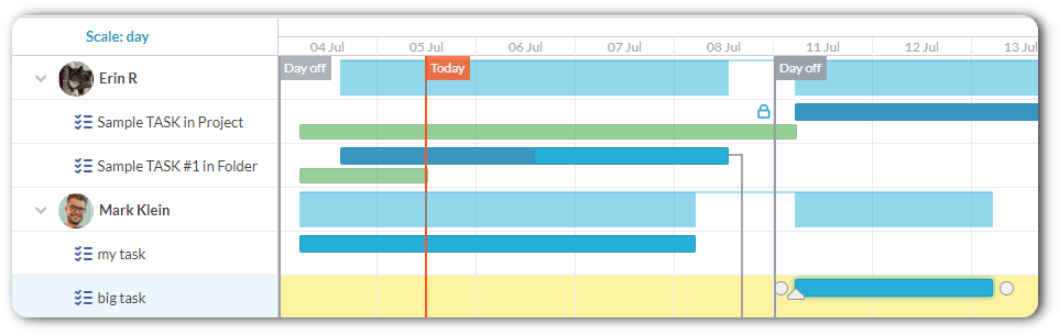 Diagrama de Gantt por cesionario
